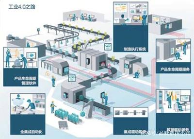 定制家具工業(yè)4.0 定義、重要性與軟件服務(wù)發(fā)展動(dòng)因