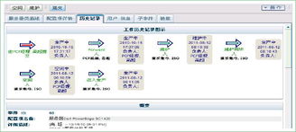 配置與發(fā)布管理在TechExcel ServiceWise IT服務(wù)管理軟件中的關(guān)鍵作用