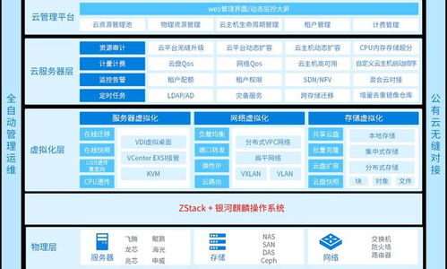 麒麟軟件攜手ZStack發布首個信創云國產操作系統一體化產品，引領國產化新篇章
