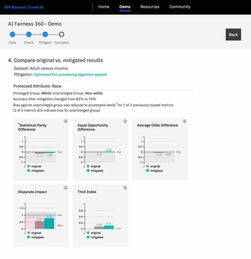 IBM發布全新軟件服務，賦能企業構建可信AI決策系統