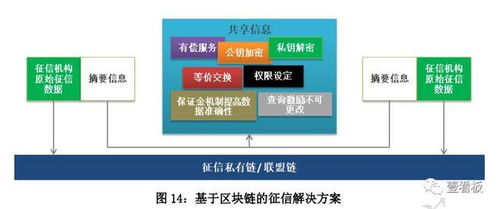 中國大數(shù)據(jù) 人工智能 區(qū)塊鏈發(fā)展趨勢及應(yīng)用場景研究報(bào)告