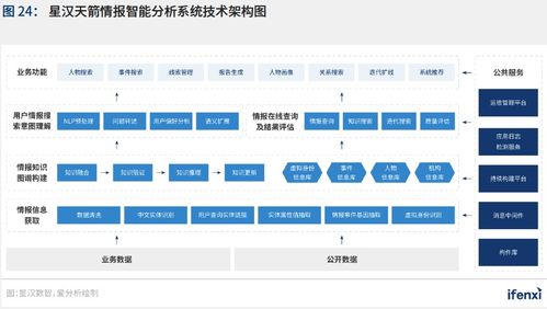 2021愛分析《中國人工智能應用趨勢報告》 新基建助推，人工智能應用軟件開發(fā)邁入新階段
