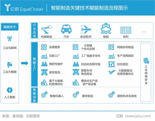 人工智能應(yīng)用軟件開發(fā) 驅(qū)動(dòng)智能制造邁向新紀(jì)元——解析億歐智庫(kù)2020全球智能制造科技創(chuàng)新TOP50