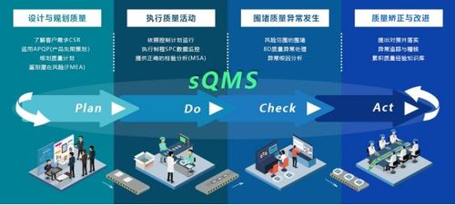 從被動到主動 國內(nèi)制造業(yè)10大質(zhì)量管理軟件廠商盤點
